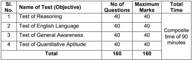 IRDAI Assistant Manager Mains Exam Pattern 2024