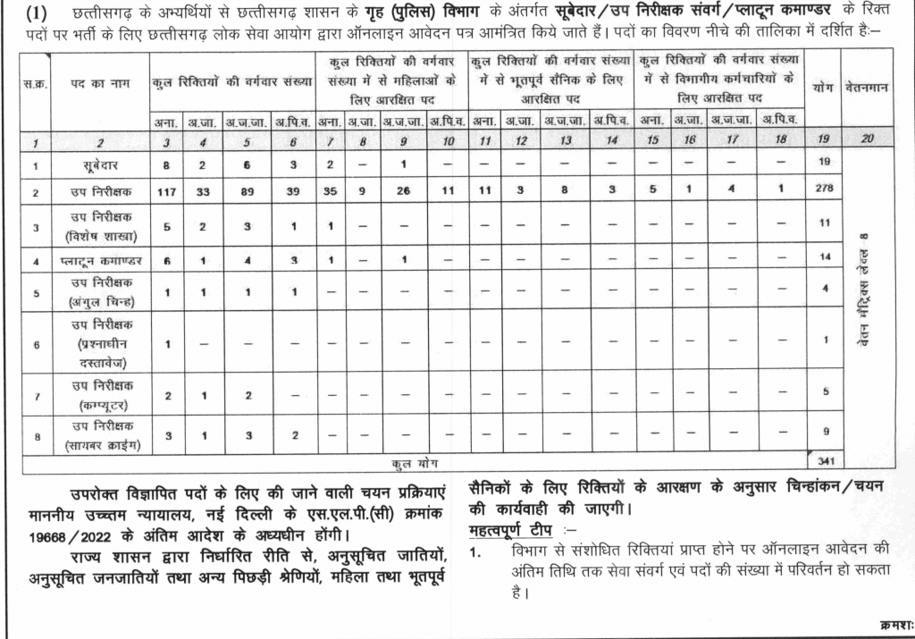 CG Police SI New Recruitment 2024