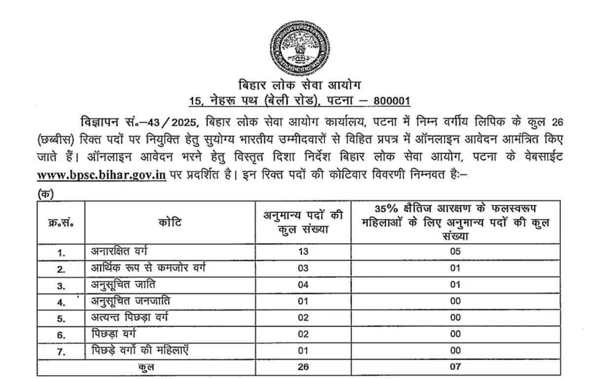 BPSC Lower Division Clerk LDC Recruitment 2025